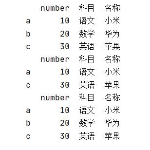 聊聊Python pandas 中loc函數的使用,及跟iloc的區別說明