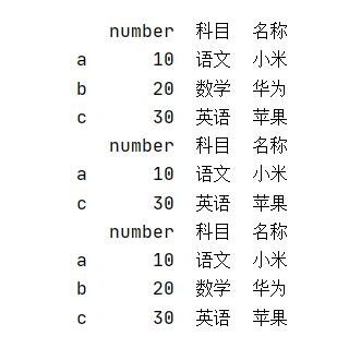 聊聊Python pandas 中loc函數的使用,及跟iloc的區別說明