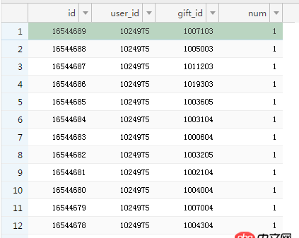 mysql 1kw數(shù)據(jù) 快速查詢