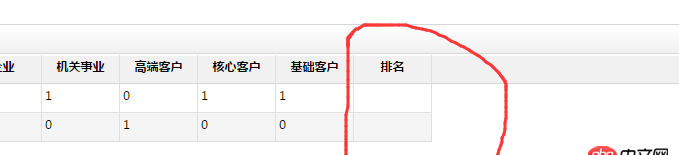 mySql排序，序號(hào)