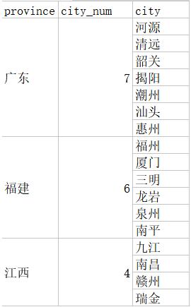 Python實現Excel自動分組合并單元格