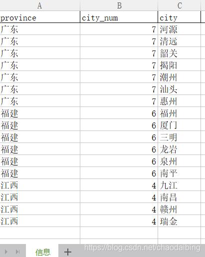Python實現Excel自動分組合并單元格