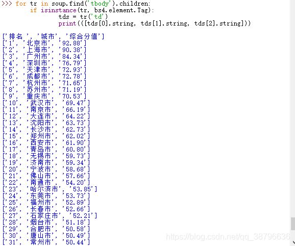 Python用requests庫爬取返回為空的解決辦法