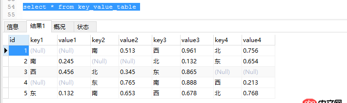 python-mysqldb - 這樣結構的mysql表，如何快速update