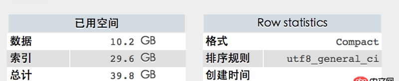 mysql優(yōu)化 - mysql 單表優(yōu)化求方案