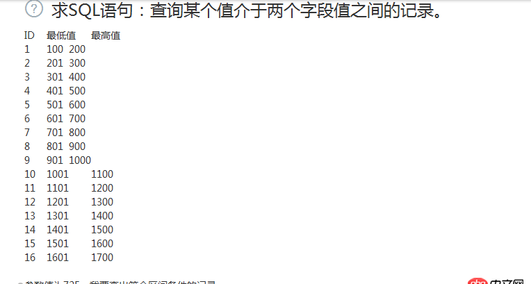 mysql - 求SQL語句：查詢某個(gè)值介于兩個(gè)字段值之間的記錄。