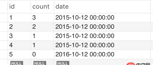 mysql - 論壇帖子排序問(wèn)題