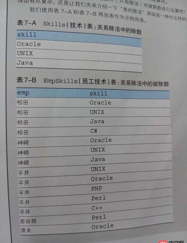 mysql - 一個sql查詢的題目，望路過大神看下