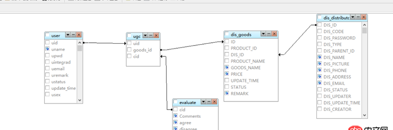 mysql - mybatis多重聯(lián)合查詢的實現
