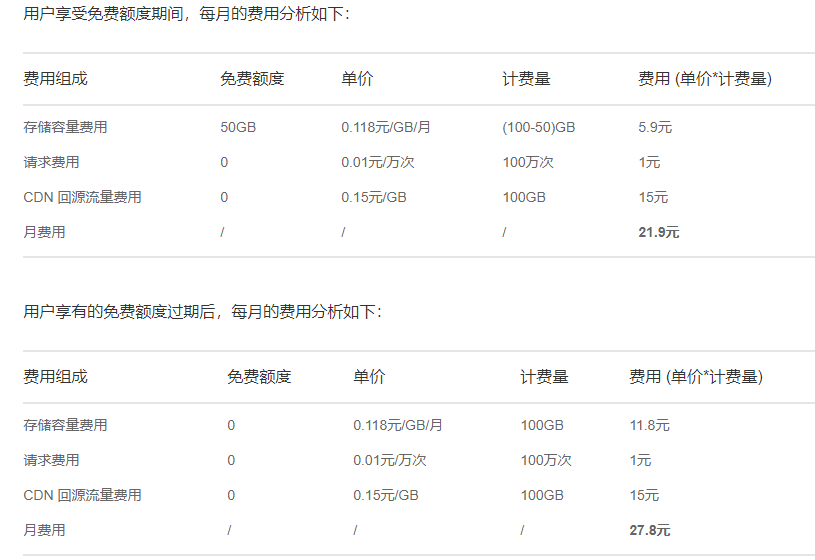 Python 轉移文件至云對象存儲的方法
