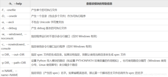 使用python tkinter開發一個爬取B站直播彈幕工具的實現代碼