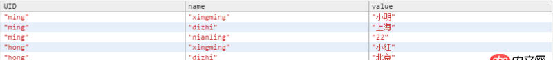 mysql money 插入數(shù)據(jù)為什么報(bào)錯(cuò)？