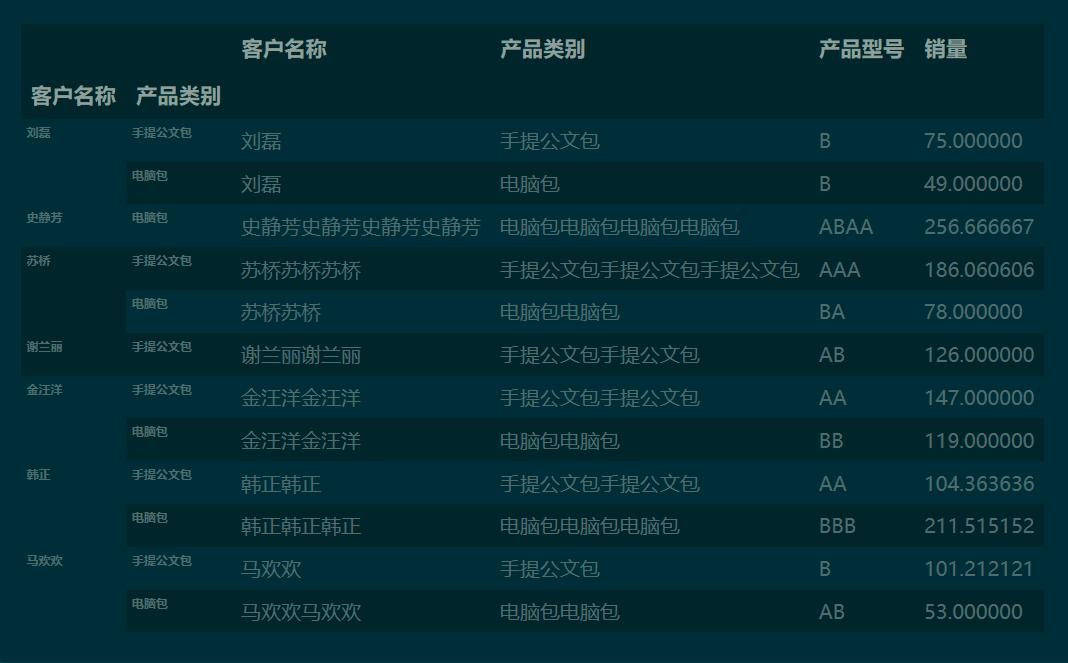 python 利用panda 實現(xiàn)列聯(lián)表(交叉表)