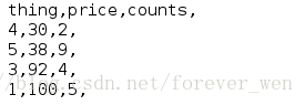 python之openpyxl模塊的安裝和基本用法（excel管理）