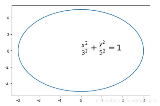 python可視化分析的實現(matplotlib、seaborn、ggplot2)