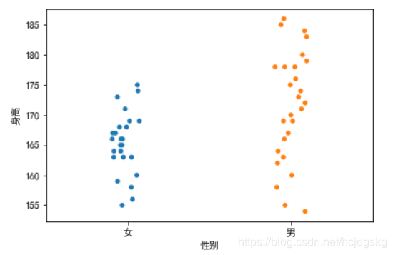 python可視化分析的實現(matplotlib、seaborn、ggplot2)