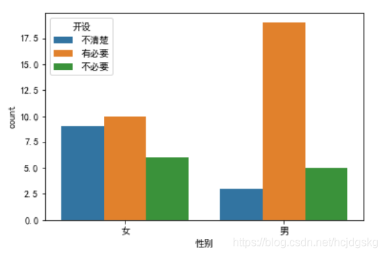 python可視化分析的實現(matplotlib、seaborn、ggplot2)