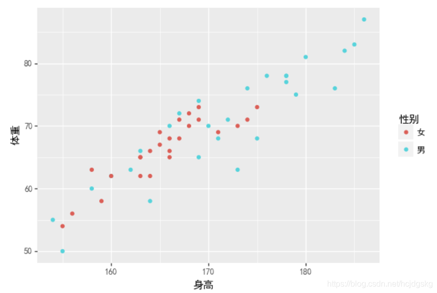 python可視化分析的實現(matplotlib、seaborn、ggplot2)
