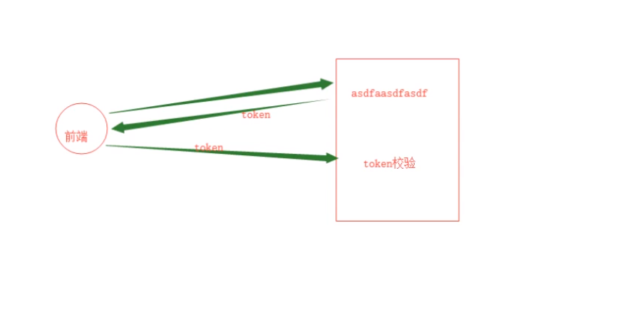 python-jwt用戶認(rèn)證食用教學(xué)的實(shí)現(xiàn)方法