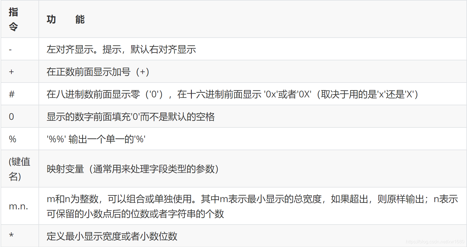 全網(wǎng)最細(xì) Python 格式化輸出用法講解(推薦)