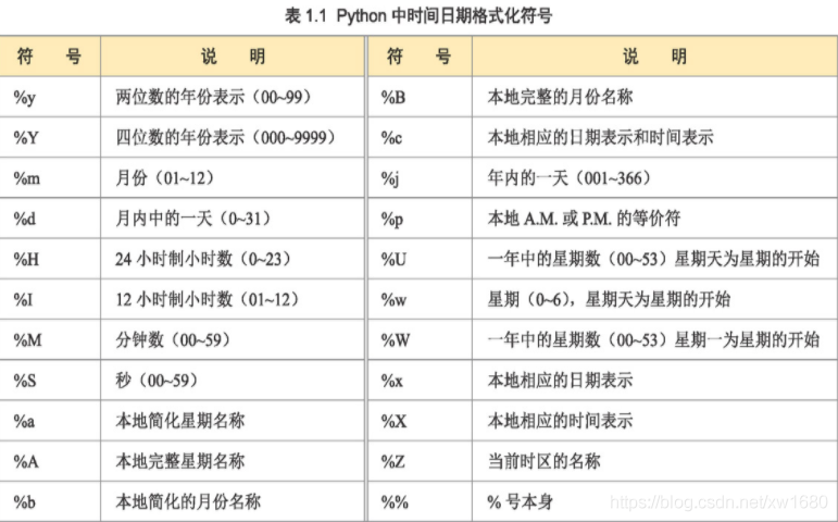 全網(wǎng)最細(xì) Python 格式化輸出用法講解(推薦)