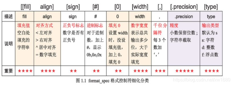 全網(wǎng)最細(xì) Python 格式化輸出用法講解(推薦)