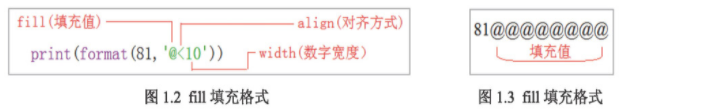 全網(wǎng)最細(xì) Python 格式化輸出用法講解(推薦)