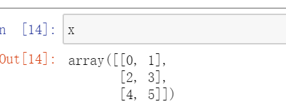 python實(shí)現(xiàn)PolynomialFeatures多項(xiàng)式的方法