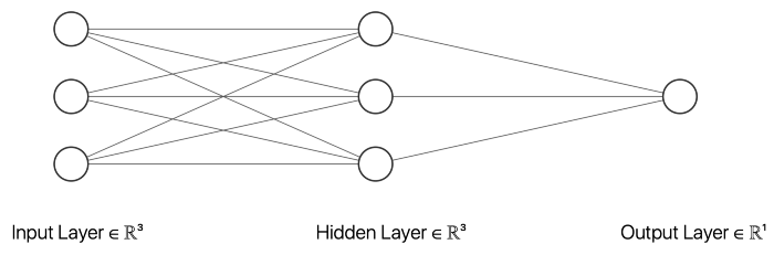 Python創建簡單的神經網絡實例講解