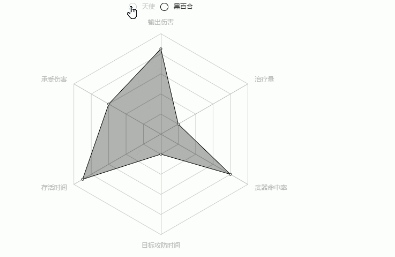python繪制雷達圖實例講解