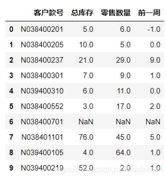 python 使用xlsxwriter循環(huán)向excel中插入數據和圖片的操作