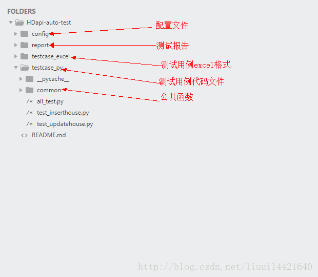 python接口自動化框架實戰