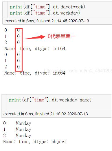 Python數(shù)據(jù)分析庫(kù)pandas高級(jí)接口dt的使用詳解