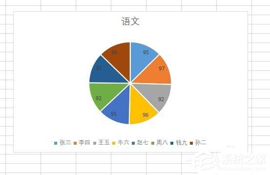 如何使用wps2019制作出彩色二維餅形圖？使用wps2019制作出彩色二維餅形圖的方法