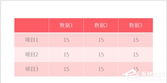PPT表格怎么添加項目符號？PPT表格添加項目符號的方法