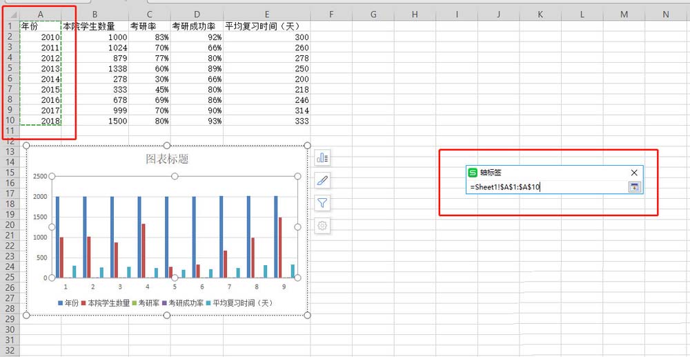 如何使用wps表格制作雙軸坐標圖