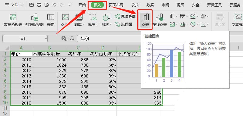 如何使用wps表格制作雙軸坐標圖