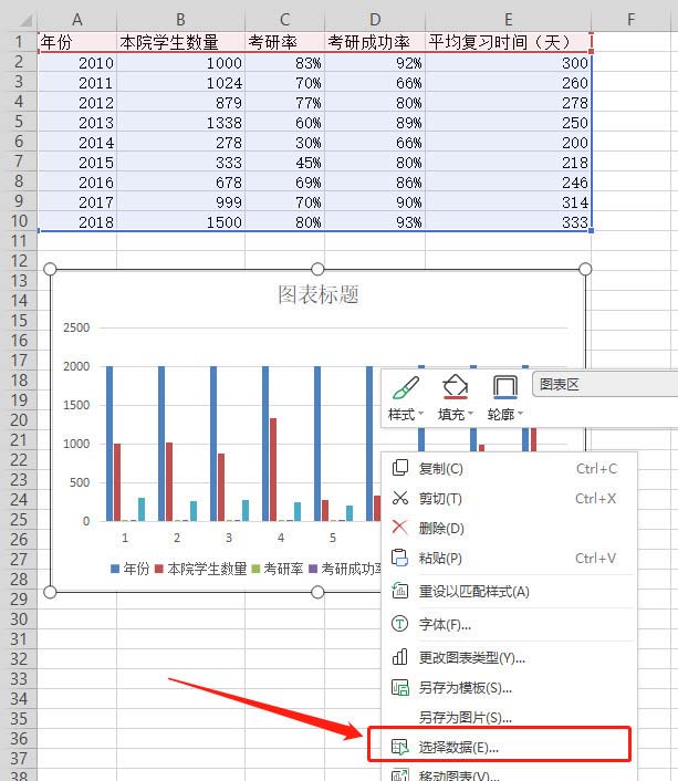 如何使用wps表格制作雙軸坐標圖
