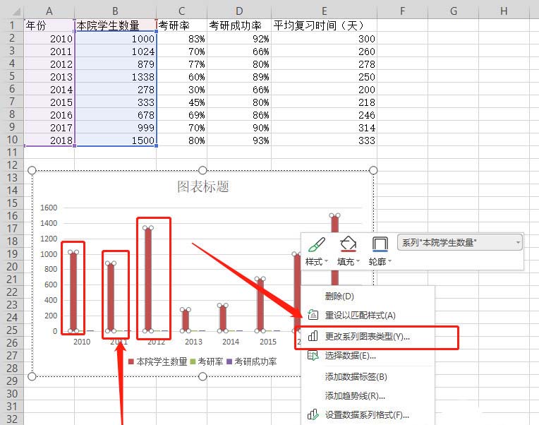 如何使用wps表格制作雙軸坐標圖