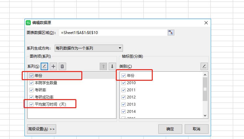 如何使用wps表格制作雙軸坐標圖