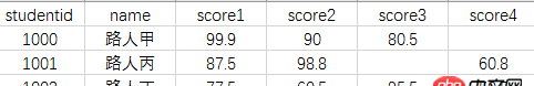 Mysql如何按照日期對比數據,求SQL語句
