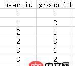 mysql 多對(duì)多查詢問(wèn)題