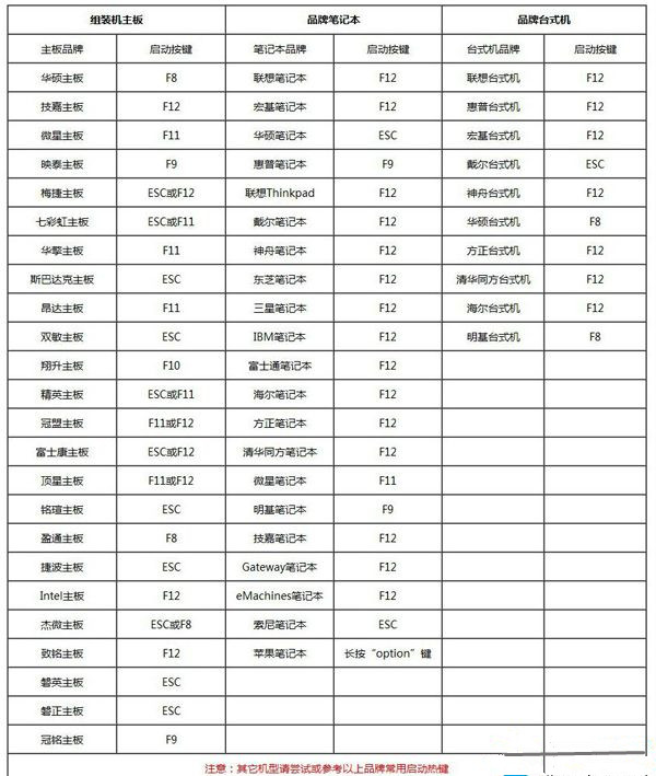 Win7系統(tǒng)怎么重裝?Win7系統(tǒng)重裝步驟