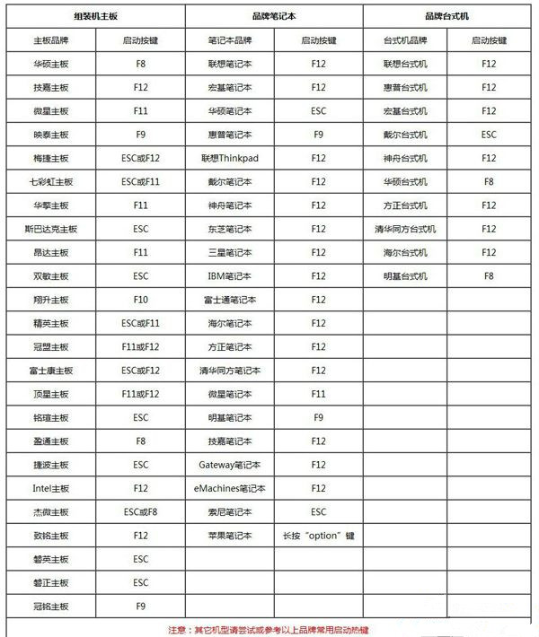 Win7電腦重裝系統怎么操作？Win7電腦重裝系統教程