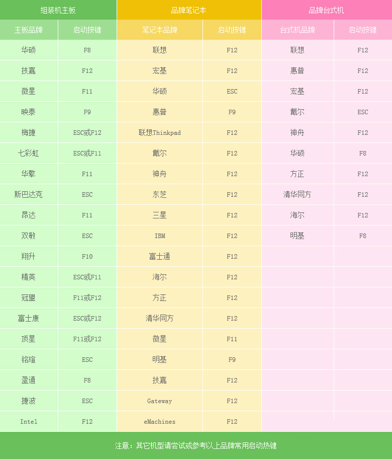 如何用U盤裝WinXP系統(tǒng)？U盤裝XP系統(tǒng)教程