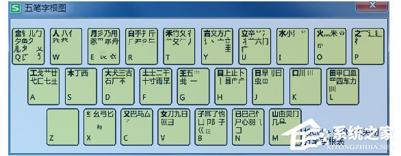 搜狗五筆輸入法怎么查看字根表？