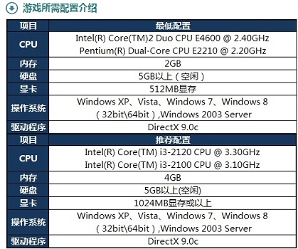 Win10玩LOL沒有任何提示直接閃退怎么辦?