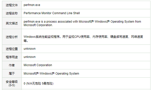 Win10電腦的perfmon.exe是什么？perfmon.exe可以禁用嗎？