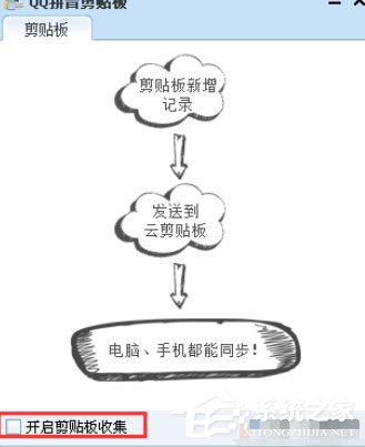 QQ拼音輸入法中怎么使用剪貼板模式？