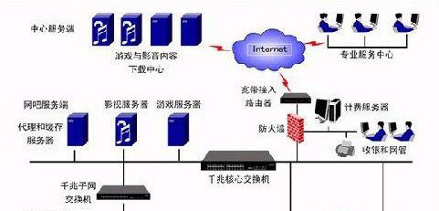 Win7旗艦版系統下遇到路由器死機及掉線故障怎么辦?